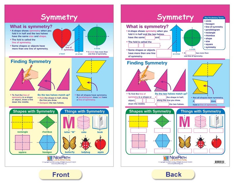 New Path Learning NewPath Learning Math Bulletin Board Chart Set, Shapes & Figures, Set of 6 - Image 4